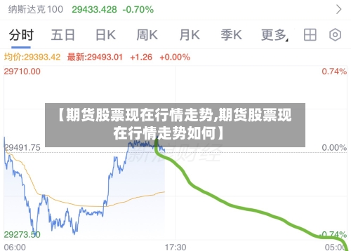 【期货股票现在行情走势,期货股票现在行情走势如何】