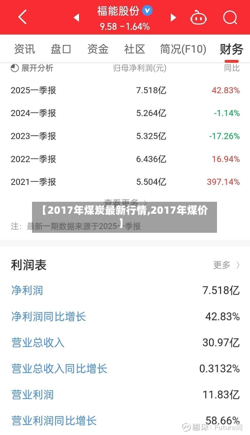 【2017年煤炭最新行情,2017年煤价】-第3张图片