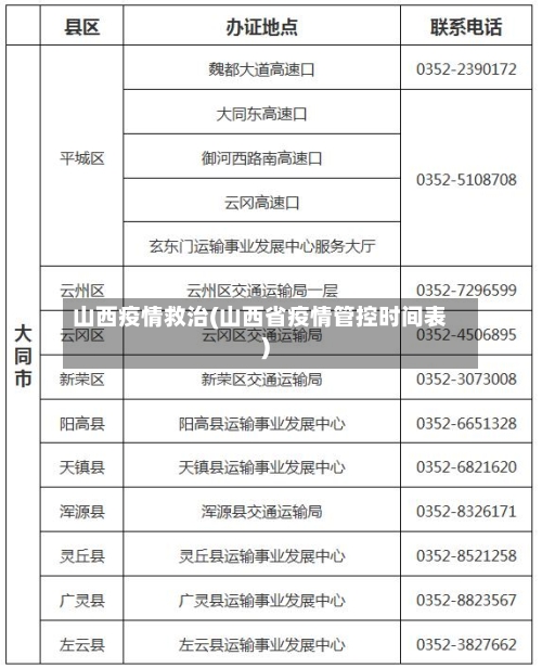 山西疫情救治(山西省疫情管控时间表)