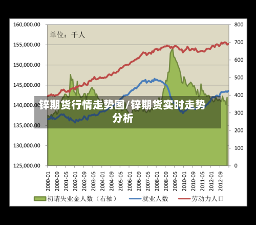 锌期货行情走势图/锌期货实时走势分析-第3张图片