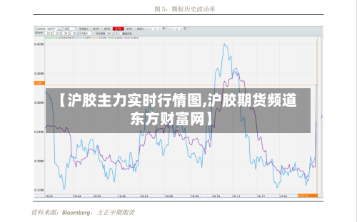 【沪胶主力实时行情图,沪胶期货频道东方财富网】