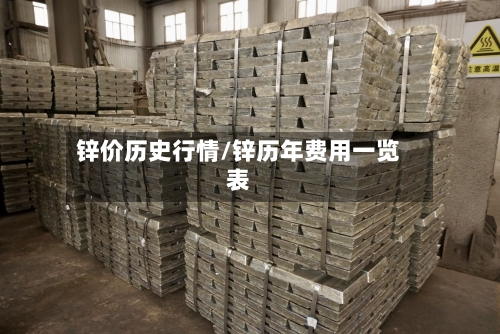 锌价历史行情/锌历年费用一览表