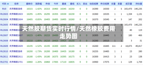 天然胶期货实时行情/天然橡胶费用走势图