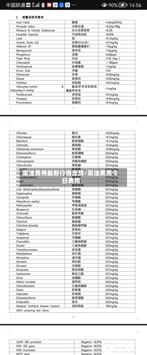 菜油费用最新行情走势/菜油费用今日费用-第3张图片