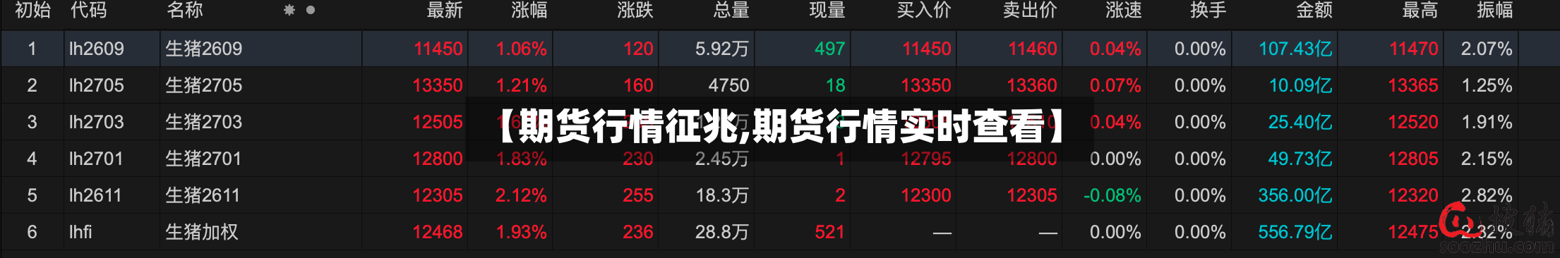 【期货行情征兆,期货行情实时查看】