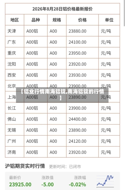 【铝业行情南海铝锭,南海铝锭的行情】
