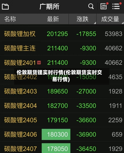 伦敦期货锂实时行情(伦敦期货实时交易行情)-第2张图片
