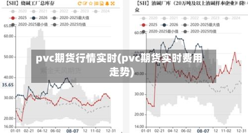 pvc期货行情实时(pvc期货实时费用走势)