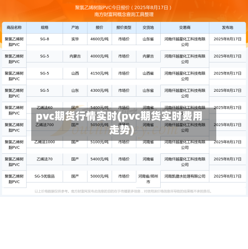 pvc期货行情实时(pvc期货实时费用走势)-第3张图片