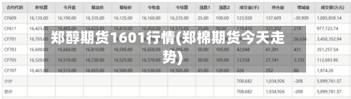 郑醇期货1601行情(郑棉期货今天走势)-第3张图片
