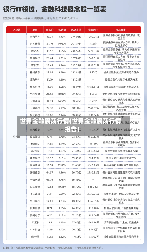世界金融震荡行情(世界金融震荡行情报告)