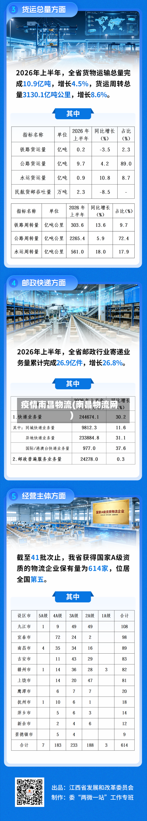 疫情南昌物流(南昌物流网)