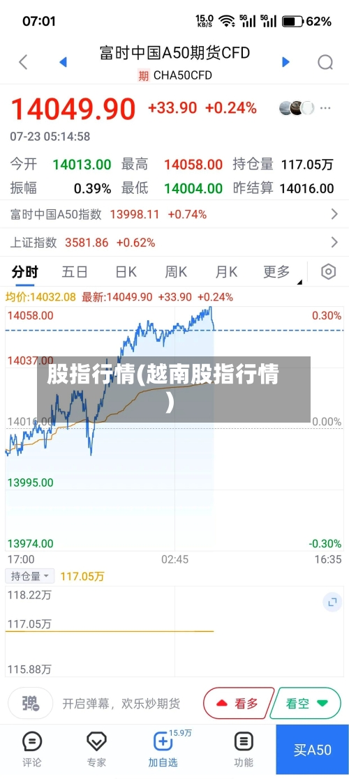 股指行情(越南股指行情)