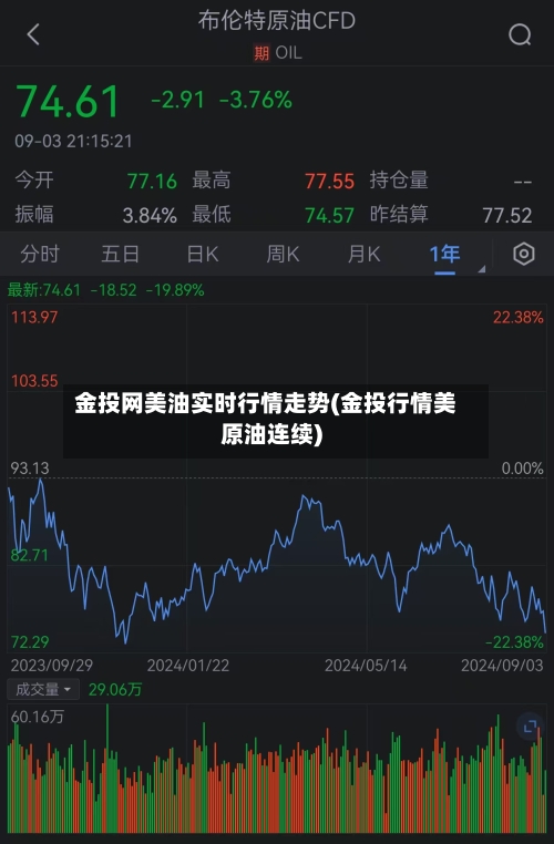 金投网美油实时行情走势(金投行情美原油连续)