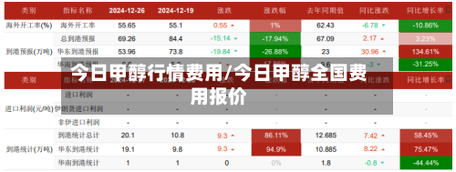 今日甲醇行情费用/今日甲醇全国费用报价-第2张图片