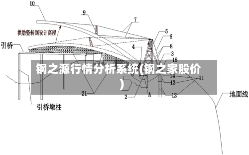 钢之源行情分析系统(钢之家股价)
