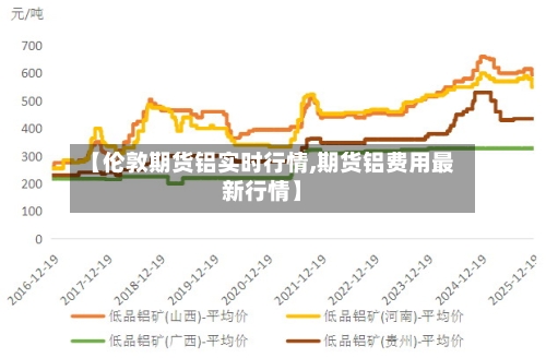 【伦敦期货铝实时行情,期货铝费用最新行情】-第2张图片