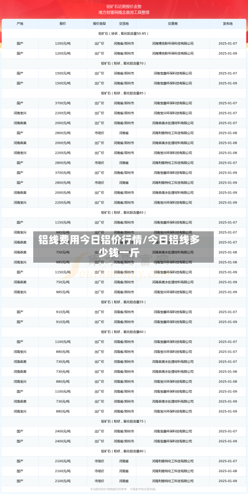 铝线费用今日铝价行情/今日铝线多少钱一斤