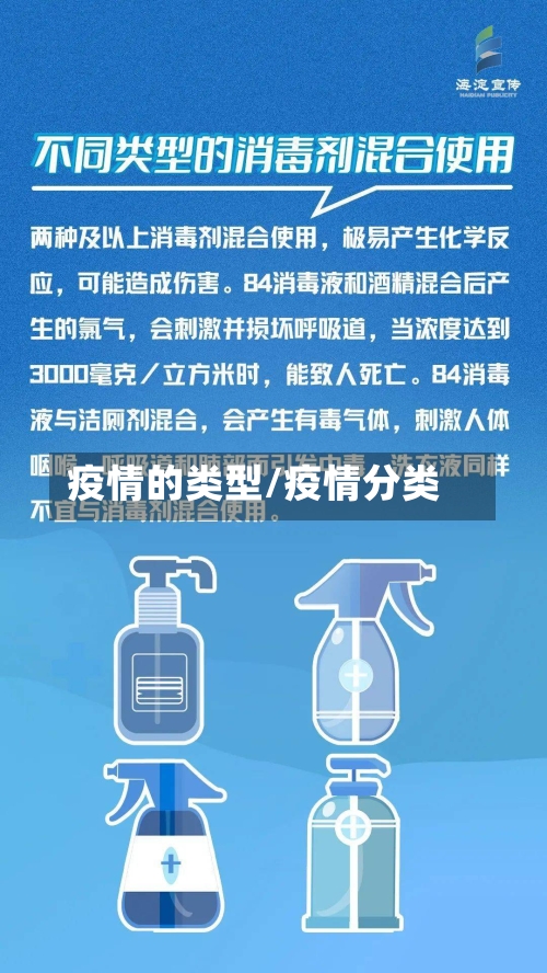 疫情的类型/疫情分类