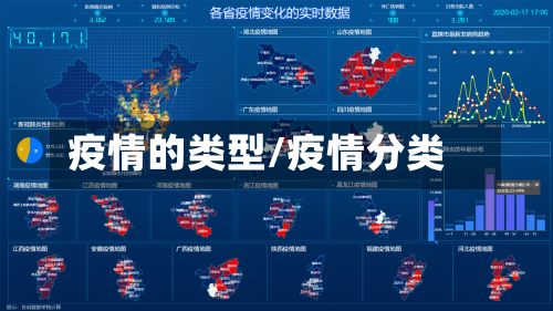 疫情的类型/疫情分类-第2张图片