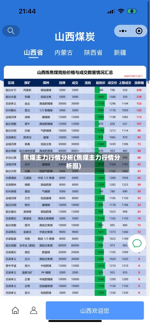焦煤主力行情分析(焦煤主力行情分析图)