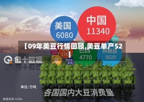 【09年美豆行情回顾,美豆单产52】