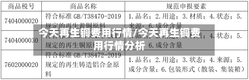 今天再生铜费用行情/今天再生铜费用行情分析