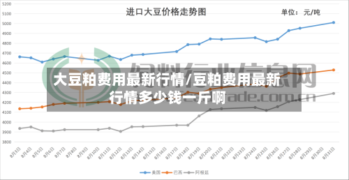 大豆粕费用最新行情/豆粕费用最新行情多少钱一斤啊-第2张图片