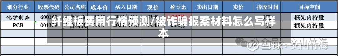 纤维板费用行情预测/被诈骗报案材料怎么写样本-第3张图片