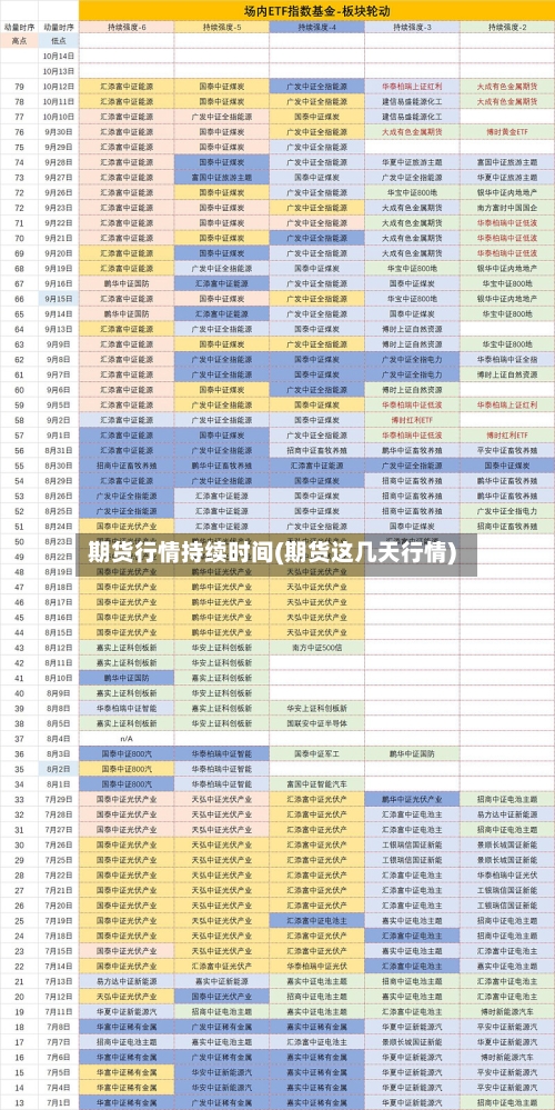 期货行情持续时间(期货这几天行情)-第3张图片