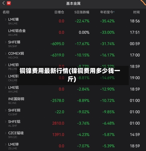 铜镍费用最新行情(镍铜费用多少钱一斤)