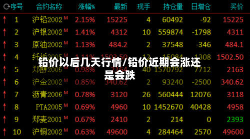 铅价以后几天行情/铅价近期会涨还是会跌