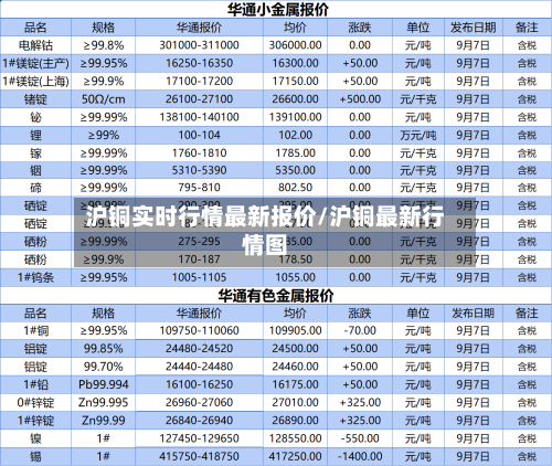 沪铜实时行情最新报价/沪铜最新行情图