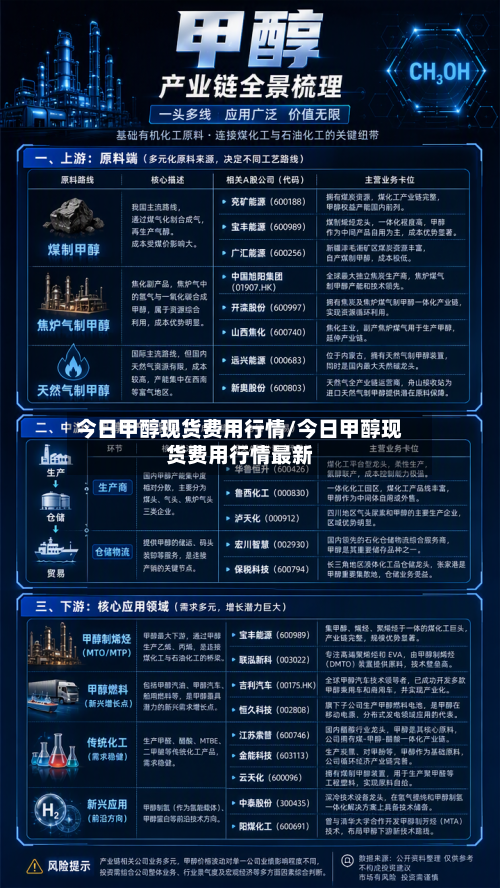 今日甲醇现货费用行情/今日甲醇现货费用行情最新