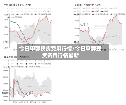 今日甲醇现货费用行情/今日甲醇现货费用行情最新-第2张图片