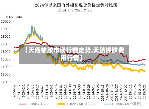 【天然橡胶市场行情走势,天然橡胶费用行情】