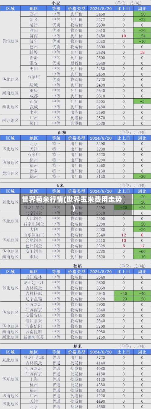 世界苞米行情(世界玉米费用走势)-第3张图片