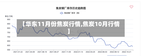 【华东11月份焦炭行情,焦炭10月行情】-第3张图片