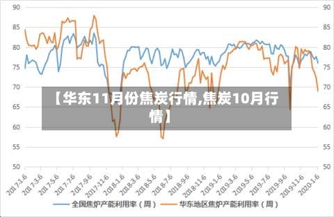 【华东11月份焦炭行情,焦炭10月行情】