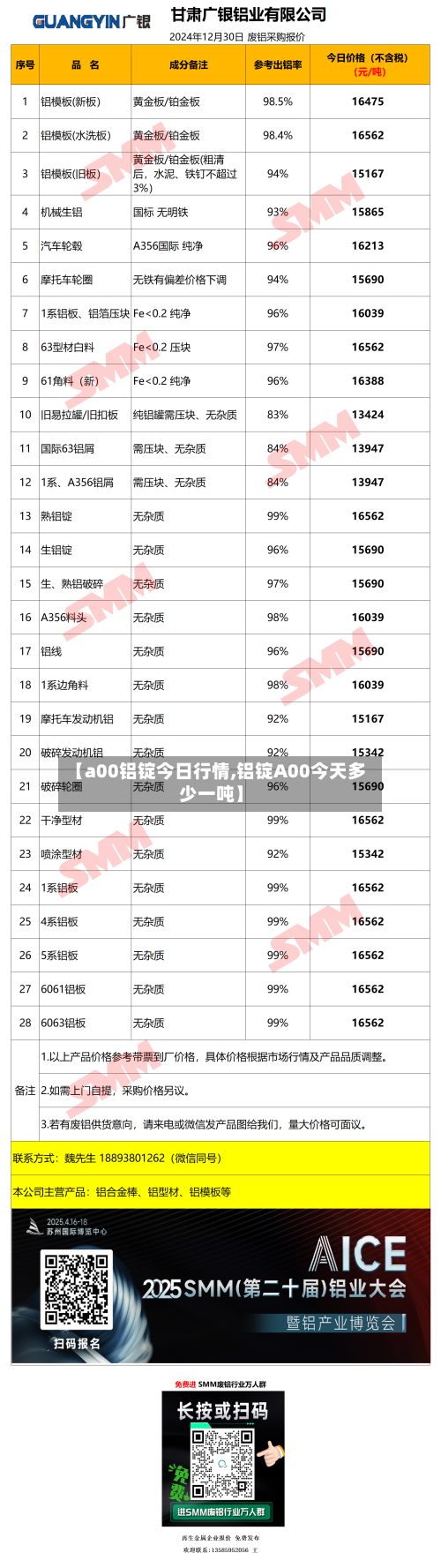 【a00铝锭今日行情,铝锭A00今天多少一吨】-第3张图片