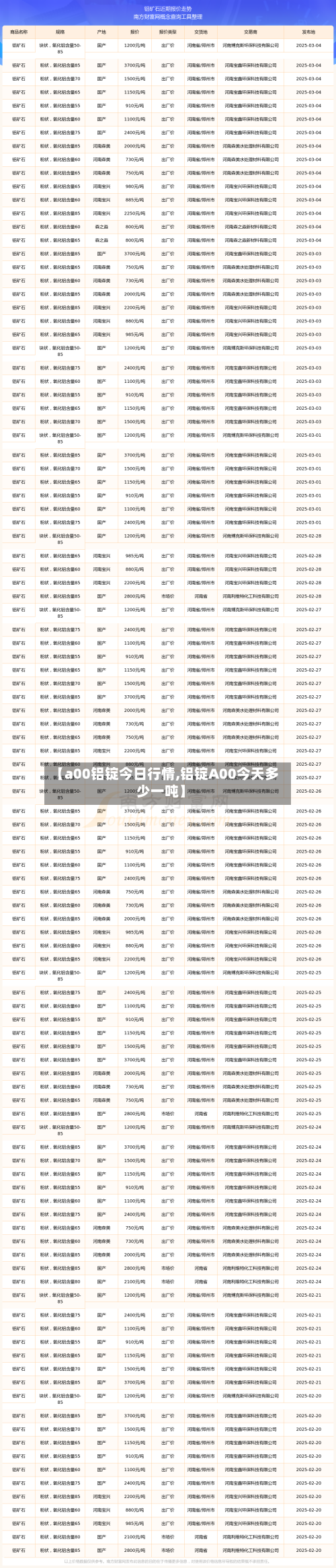 【a00铝锭今日行情,铝锭A00今天多少一吨】