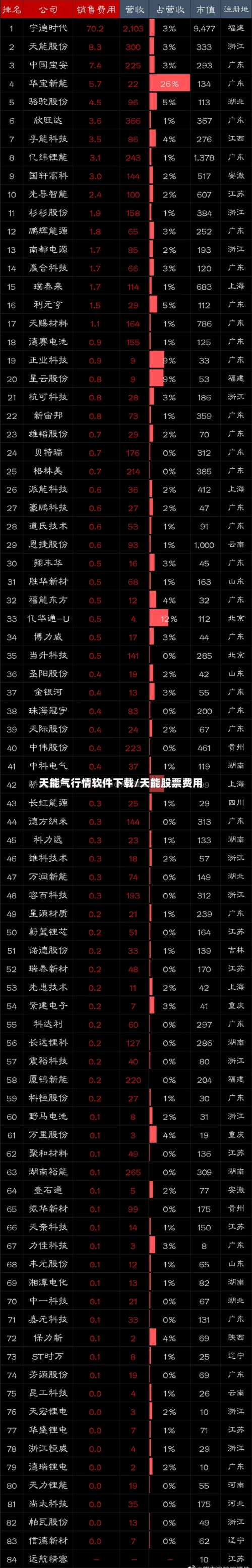 天能气行情软件下载/天能股票费用