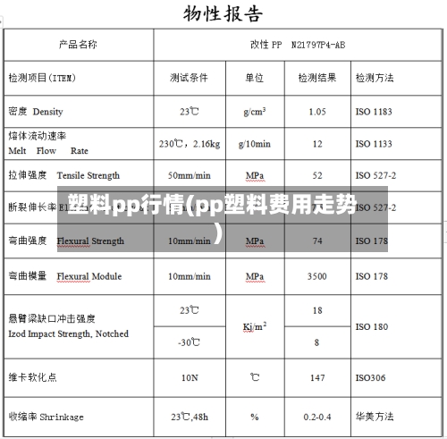 塑料pp行情(pp塑料费用走势)