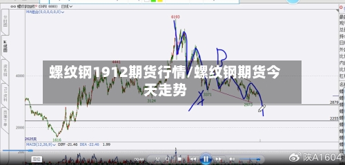 螺纹钢1912期货行情/螺纹钢期货今天走势
