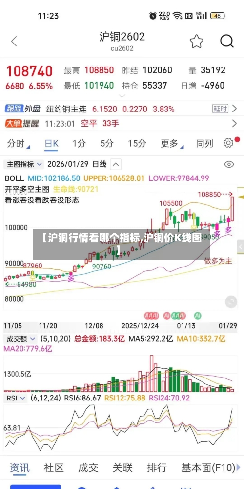 【沪铜行情看哪个指标,沪铜价K线图】-第3张图片