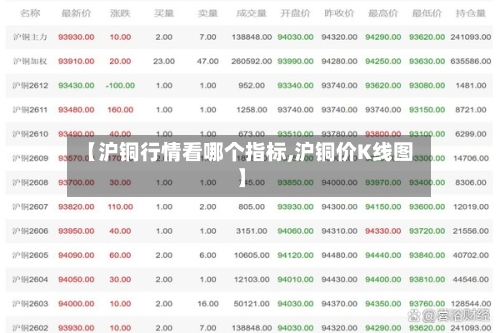 【沪铜行情看哪个指标,沪铜价K线图】