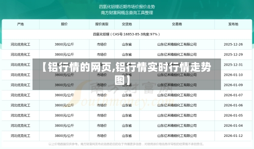【铝行情的网页,铝行情实时行情走势图】