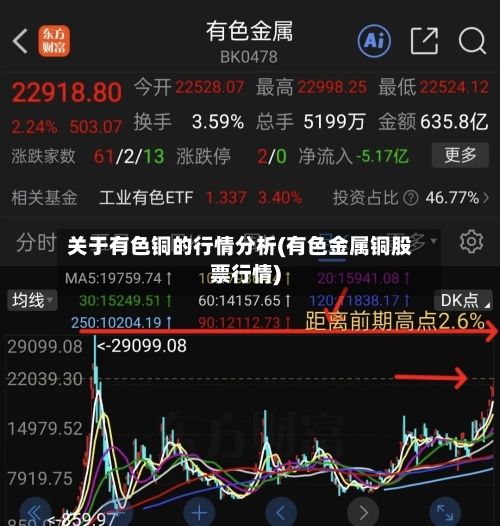 关于有色铜的行情分析(有色金属铜股票行情)