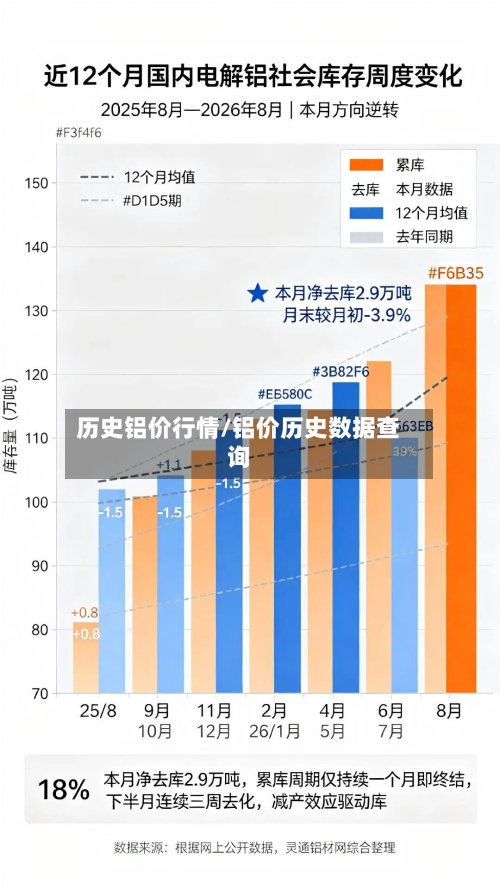 历史铝价行情/铝价历史数据查询