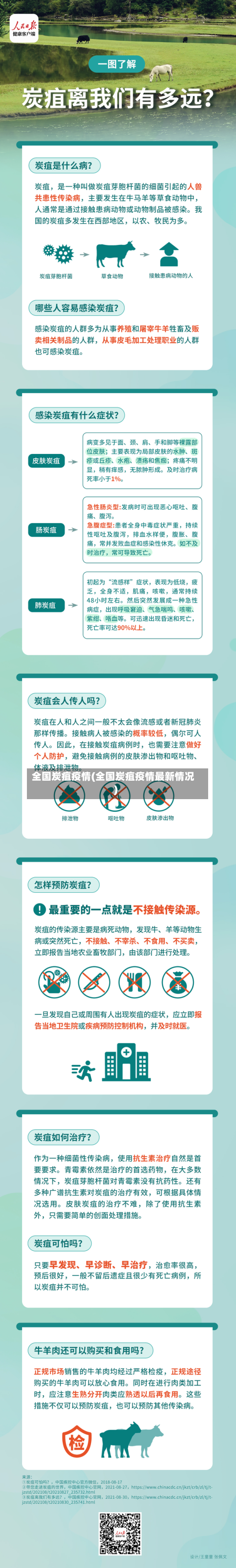 全国炭疽疫情(全国炭疽疫情最新情况)
